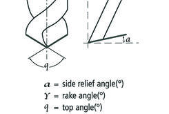 Material Machining Guidelines