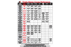 ZL® Trade Name Cross Reference Guide